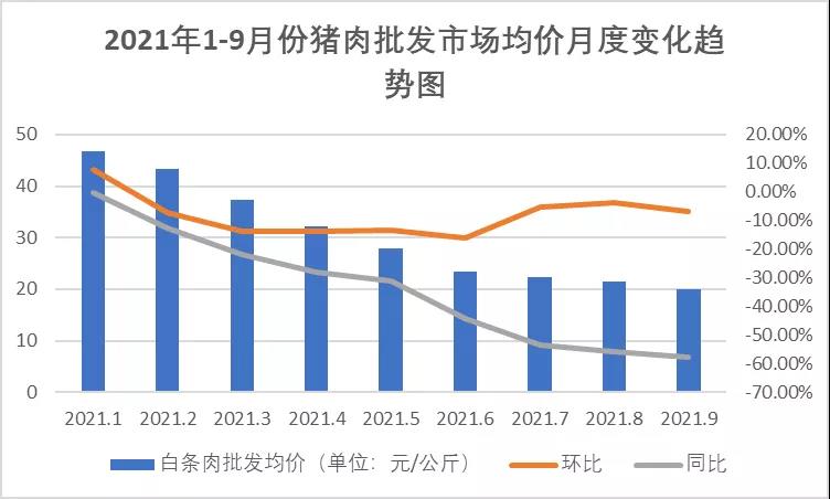 豬肉價格波動大，養(yǎng)豬場不要慌！